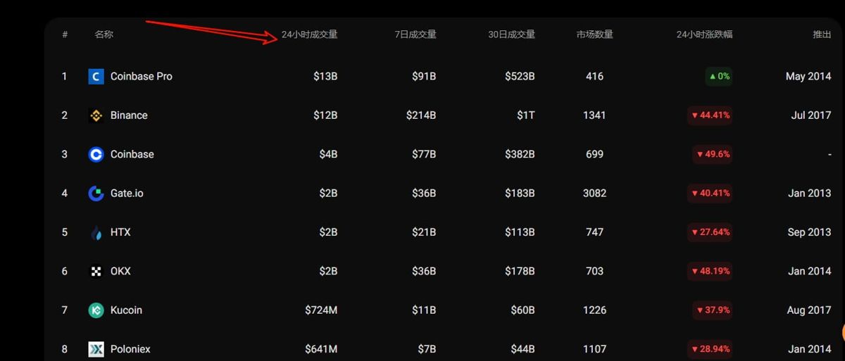 2. 平台稳定性与流动性