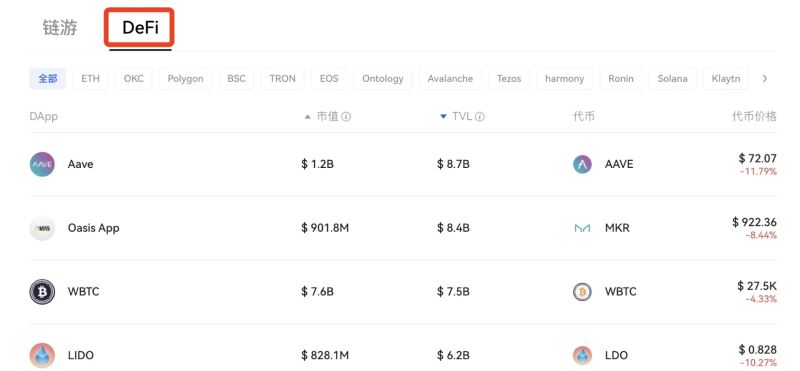 连接钱包,参与项目_图2