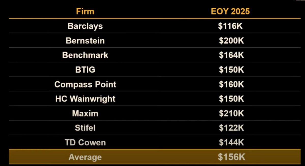 比特币2025年目标价25万?会涨到多少?比特币2025年底价格预测