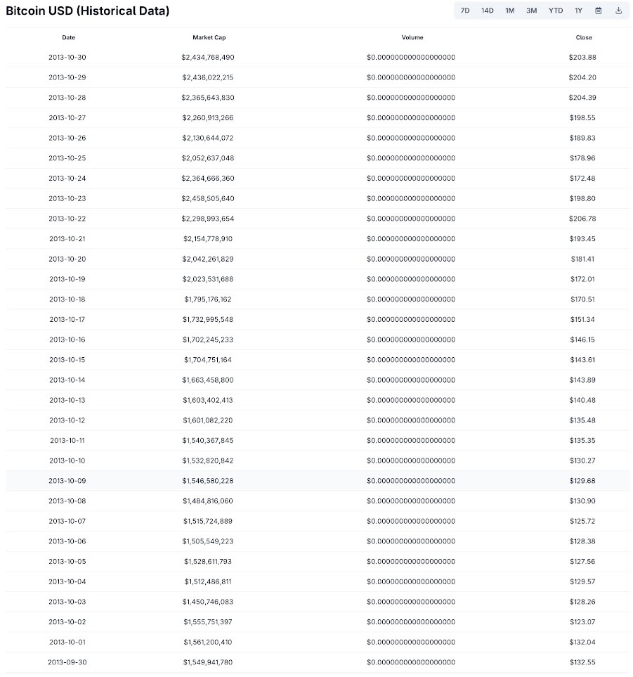 比特币十月将涨破14万?胜率高达8成的Uptopber介绍