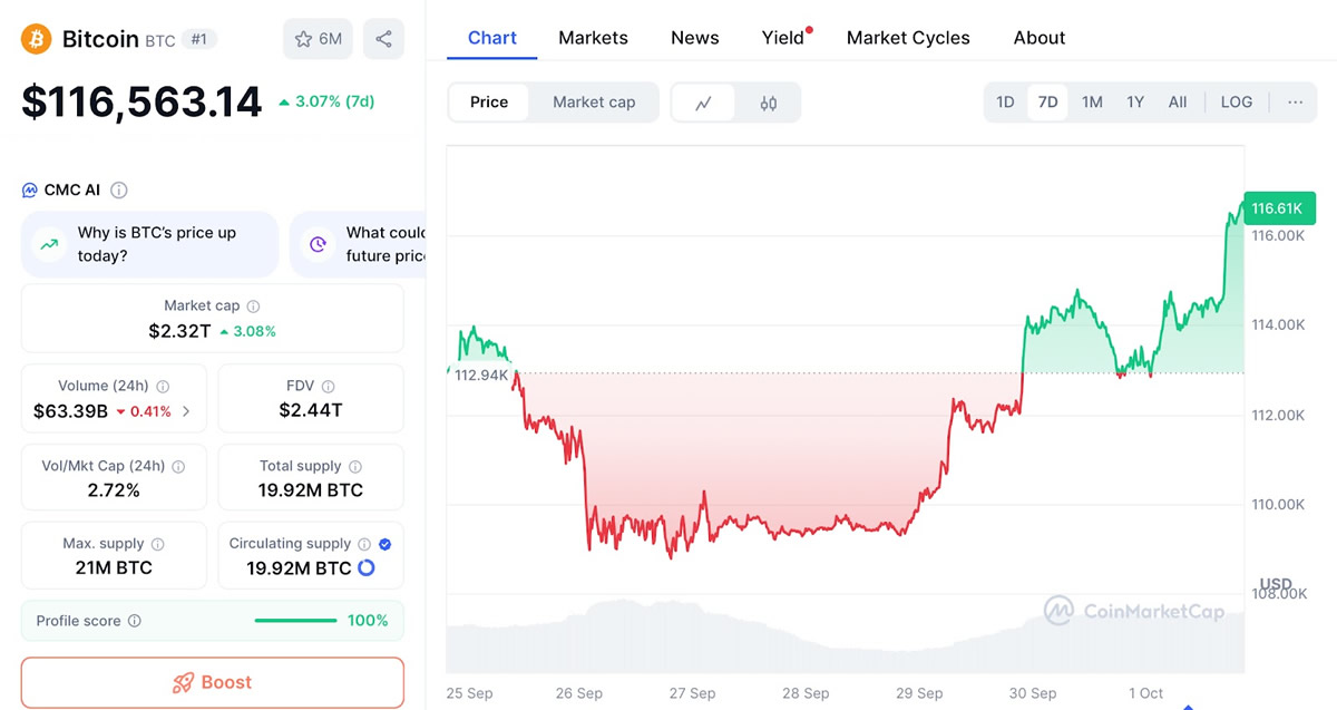 比特币十月将涨破14万?胜率高达8成的Uptopber介绍