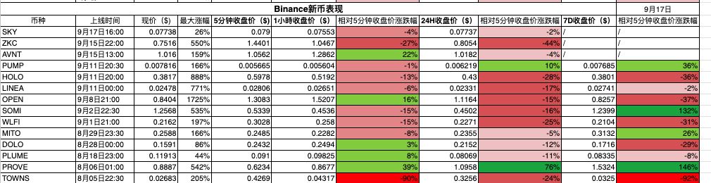 十大主流交易所新币与合约数据深度对比