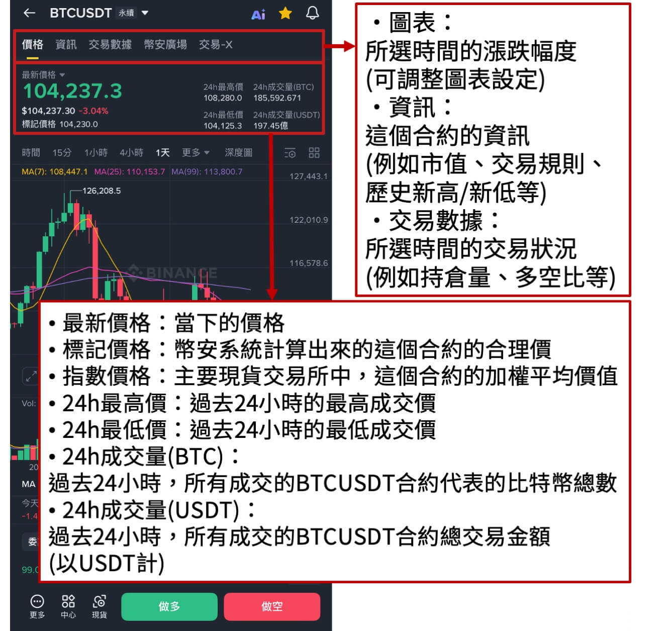 补充:看涨跌走势的介面_图2