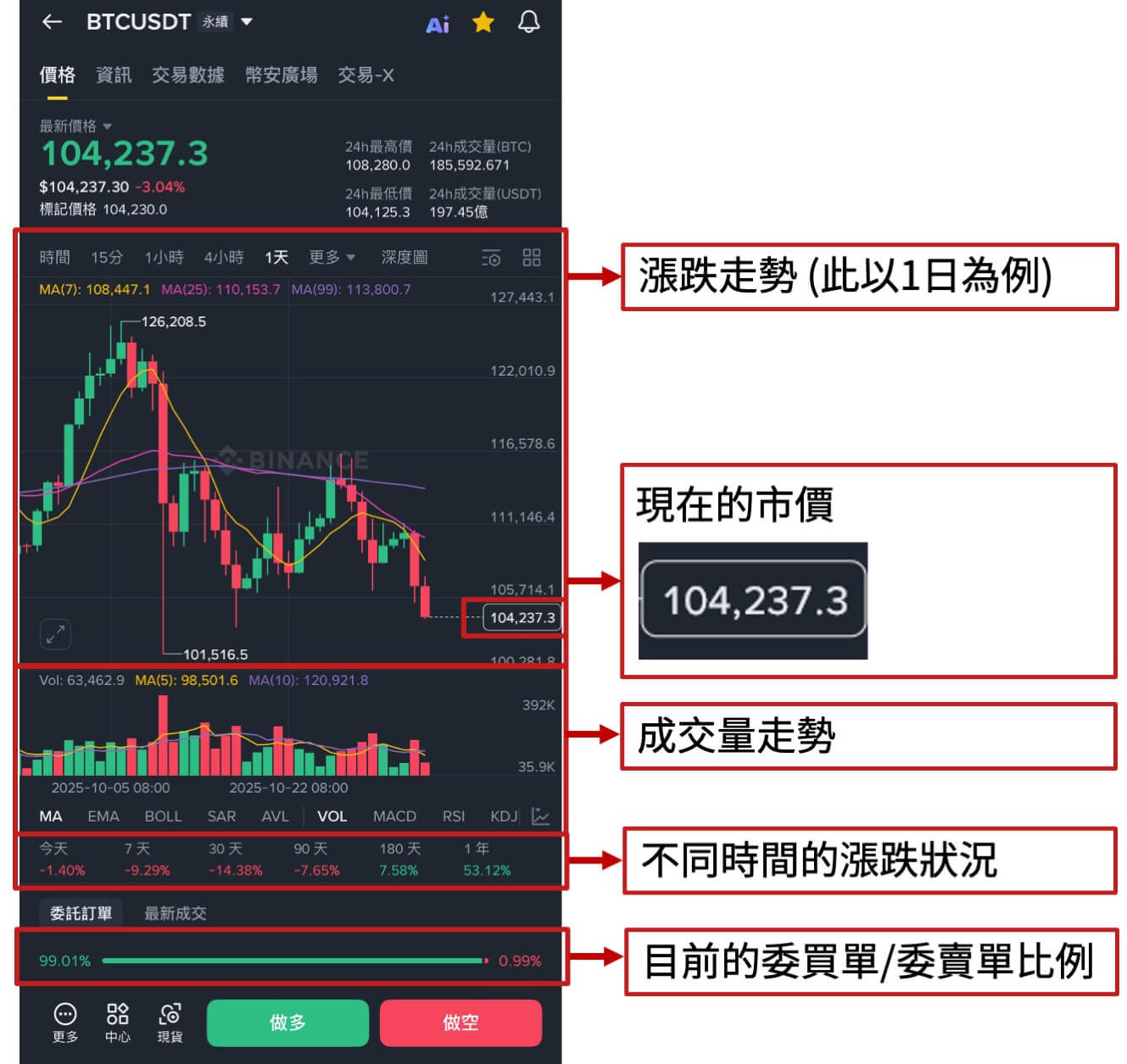 补充:看涨跌走势的介面_图3