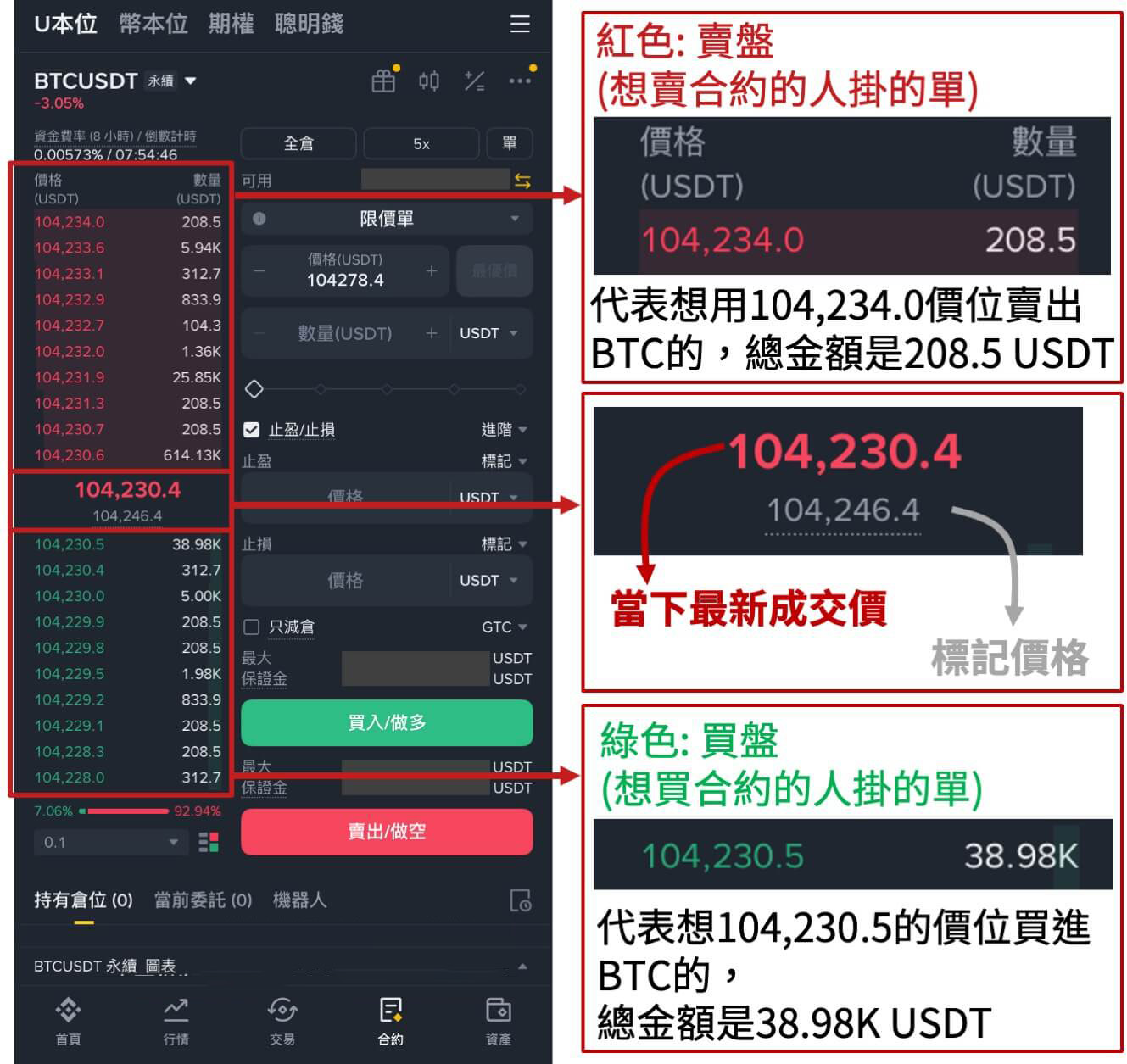 币安合约怎么下单?合约交易介面介绍_图3