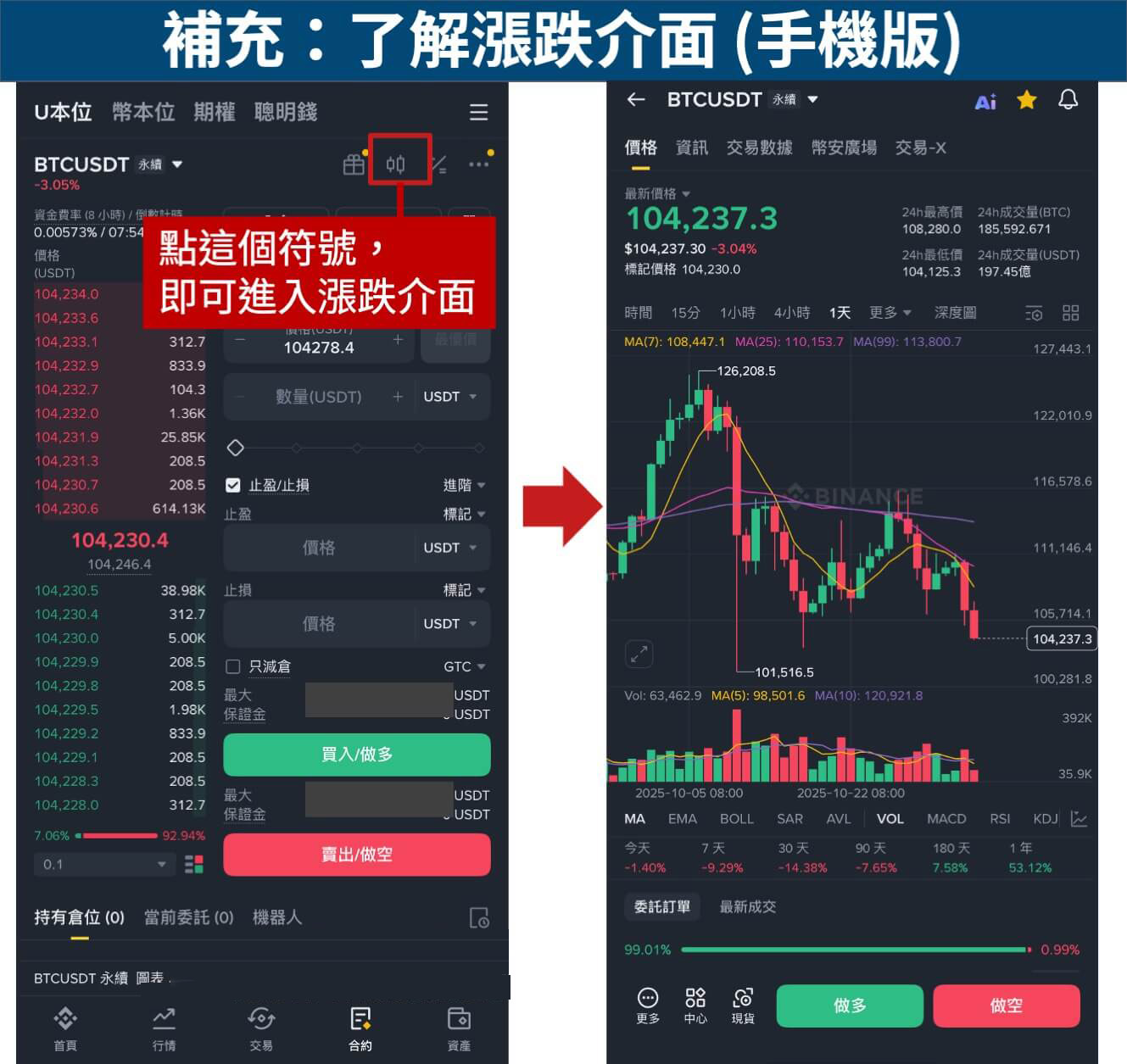补充:看涨跌走势的介面